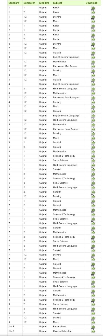 Education Department - Government of Gujarat (Textbooks Teacher Edition) 2021-22