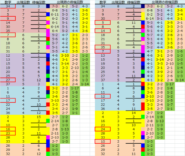 ロト予想 ロト765 Loto765 結果