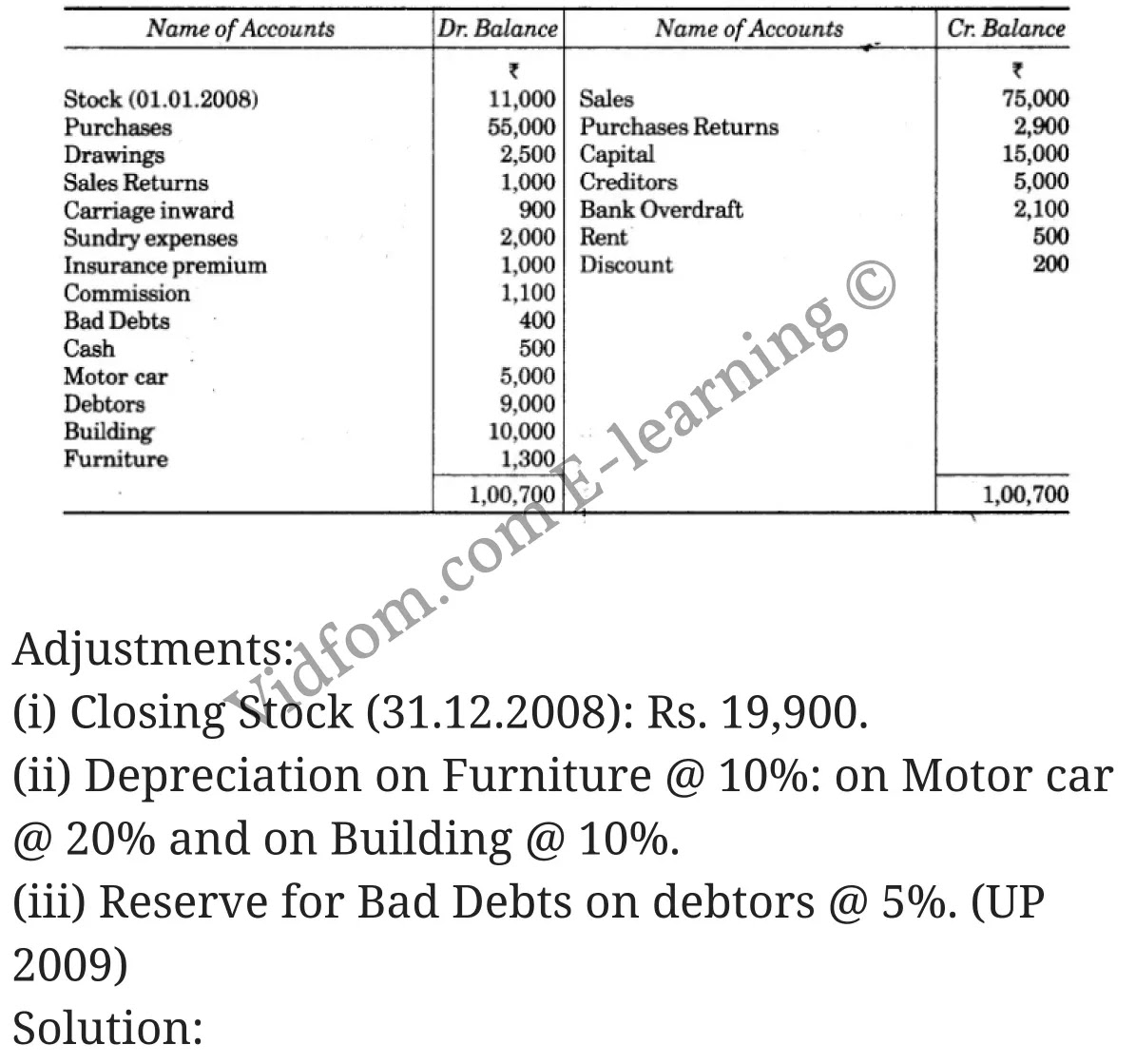 कक्षा 10 वाणिज्य  के नोट्स  हिंदी में एनसीईआरटी समाधान,     class 10 commerce Chapter 2,   class 10 commerce Chapter 2 ncert solutions in english,   class 10 commerce Chapter 2 notes in english,   class 10 commerce Chapter 2 question answer,   class 10 commerce Chapter 2 notes,   class 10 commerce Chapter 2 class 10 commerce Chapter 2 in  english,    class 10 commerce Chapter 2 important questions in  english,   class 10 commerce Chapter 2 notes in english,    class 10 commerce Chapter 2 test,   class 10 commerce Chapter 2 pdf,   class 10 commerce Chapter 2 notes pdf,   class 10 commerce Chapter 2 exercise solutions,   class 10 commerce Chapter 2 notes study rankers,   class 10 commerce Chapter 2 notes,    class 10 commerce Chapter 2  class 10  notes pdf,   class 10 commerce Chapter 2 class 10  notes  ncert,   class 10 commerce Chapter 2 class 10 pdf,   class 10 commerce Chapter 2  book,   class 10 commerce Chapter 2 quiz class 10  ,    10  th class 10 commerce Chapter 2  book up board,   up board 10  th class 10 commerce Chapter 2 notes,  class 10 commerce,   class 10 commerce ncert solutions in english,   class 10 commerce notes in english,   class 10 commerce question answer,   class 10 commerce notes,  class 10 commerce class 10 commerce Chapter 2 in  english,    class 10 commerce important questions in  english,   class 10 commerce notes in english,    class 10 commerce test,  class 10 commerce class 10 commerce Chapter 2 pdf,   class 10 commerce notes pdf,   class 10 commerce exercise solutions,   class 10 commerce,  class 10 commerce notes study rankers,   class 10 commerce notes,  class 10 commerce notes,   class 10 commerce  class 10  notes pdf,   class 10 commerce class 10  notes  ncert,   class 10 commerce class 10 pdf,   class 10 commerce  book,  class 10 commerce quiz class 10  ,  10 th class 10 commerce    book up board,    up board 10 th class 10 commerce notes,     कक्षा 10 वाणिज्य अध्याय 2 ,  कक्षा 10 वाणिज्य, कक्षा 10 वाणिज्य अध्याय 2  के नोट्स हिंदी में,  कक्षा 10 का हिंदी अध्याय 2 का प्रश्न उत्तर,  कक्षा 10 वाणिज्य अध्याय 2  के नोट्स,  10 कक्षा वाणिज्य  हिंदी में, कक्षा 10 वाणिज्य अध्याय 2  हिंदी में,  कक्षा 10 वाणिज्य अध्याय 2  महत्वपूर्ण प्रश्न हिंदी में, कक्षा 10   हिंदी के नोट्स  हिंदी में, वाणिज्य हिंदी में  कक्षा 10 नोट्स pdf,    वाणिज्य हिंदी में  कक्षा 10 नोट्स 2021 ncert,   वाणिज्य हिंदी  कक्षा 10 pdf,   वाणिज्य हिंदी में  पुस्तक,   वाणिज्य हिंदी में की बुक,   वाणिज्य हिंदी में  प्रश्नोत्तरी class 10 ,  बिहार बोर्ड 10  पुस्तक वीं हिंदी नोट्स,    वाणिज्य कक्षा 10 नोट्स 2021 ncert,   वाणिज्य  कक्षा 10 pdf,   वाणिज्य  पुस्तक,   वाणिज्य  प्रश्नोत्तरी class 10, कक्षा 10 वाणिज्य,  कक्षा 10 वाणिज्य  के नोट्स हिंदी में,  कक्षा 10 का हिंदी का प्रश्न उत्तर,  कक्षा 10 वाणिज्य  के नोट्स,  10 कक्षा हिंदी 2021  हिंदी में, कक्षा 10 वाणिज्य  हिंदी में,  कक्षा 10 वाणिज्य  महत्वपूर्ण प्रश्न हिंदी में, कक्षा 10 वाणिज्य  नोट्स  हिंदी में,