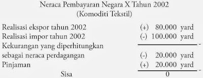 Contoh Soal Essay Neraca Pembayaran Beserta Jawabannya ...