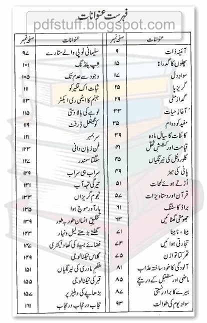 Contents of Urdu book Quran Science aur Technology