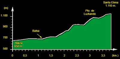 Perfíl del ascenso