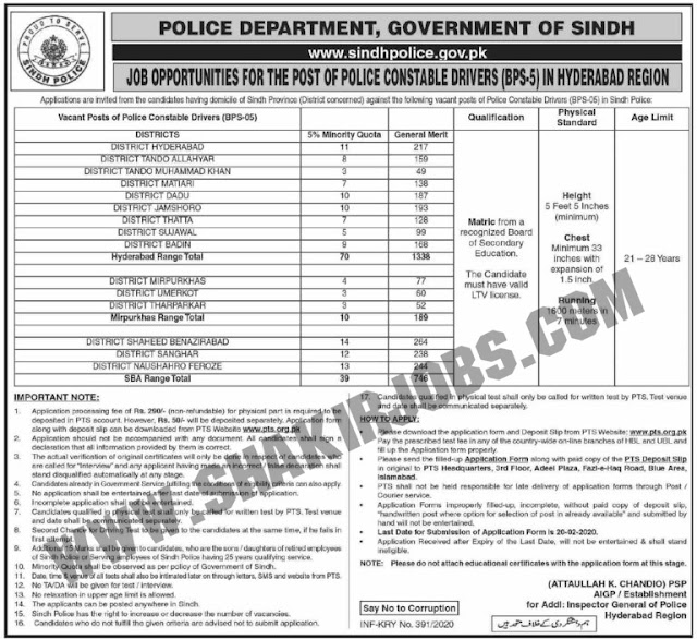 Sindh Police jobs February 2020