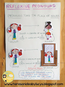  Reflexive Pronouns Anchor Chart