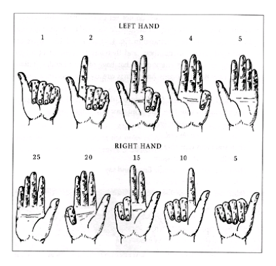 Counting with Hand