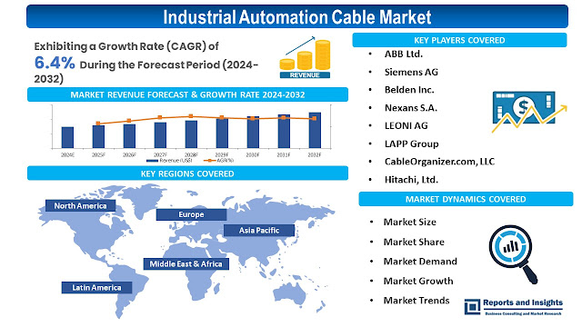 Industrial Automation Cable Market