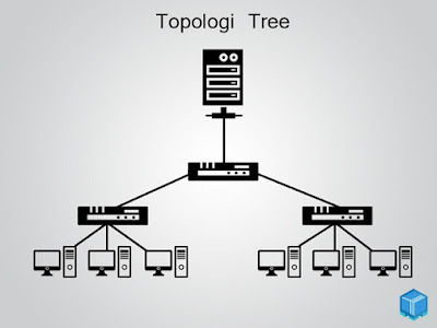 Pengertian Topologi  Jaringan  Dan Jenis Jenis  Topologi  
