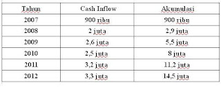 Cara Mudah Menilai Investasi: Profitability Index (PI)