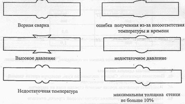 Услуги сантехника в Москве и Московской области