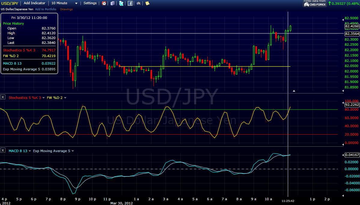 real binary options trading signals