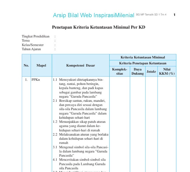 Download Kumpulan Buku Guru (Silabus, RPP, Prota dan Promes) SD Kelas 1 Semester 1 Revisi Terbaru 2019