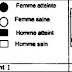 GÉNÉTIQUE HUMAINE: EXERCICE 6 + CORRIGÉ