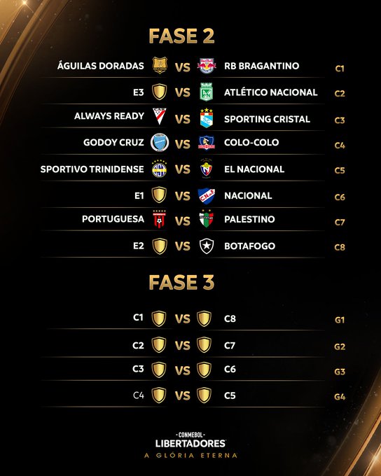 Enfrentamientos Fase 2 -3 de Copa Libertadores 2024