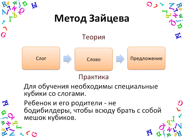 Сильные и слабые стороны обучения чтению по методу Зайцева.