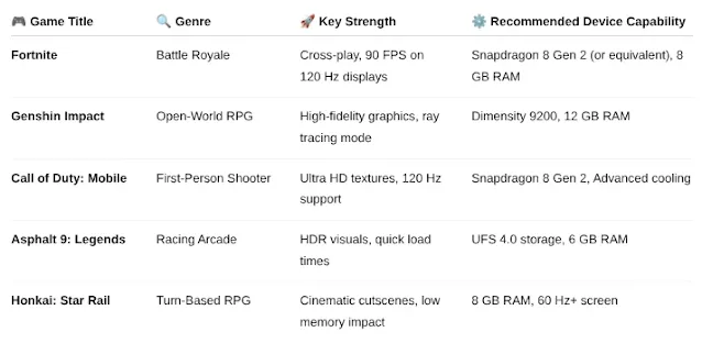 Which best phone games and best mobile game deliver the ultimate mobile game on gaming smartphone experience with smooth graphics and no lag?