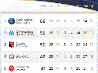 Le classement actuel de la Ligue 1