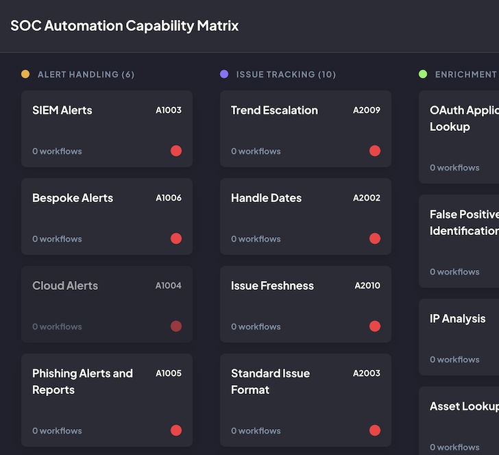 Automatización de SOC