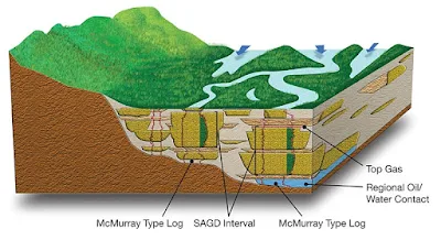 MC Murray Formation