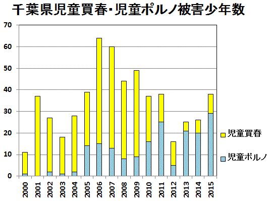 http://sightfree.blogspot.jp/2015/10/blog-post.html