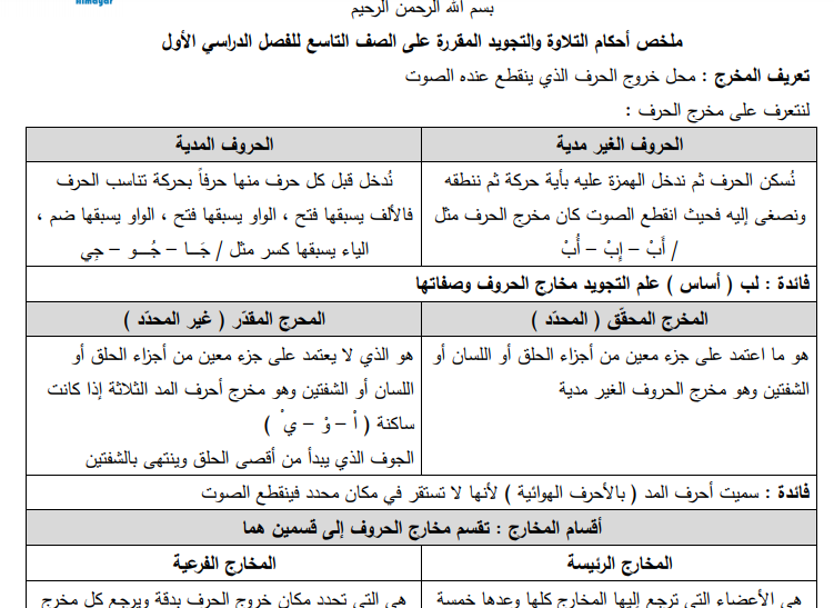 ملخص أحكام التلاوة للصف التاسع للفصلين