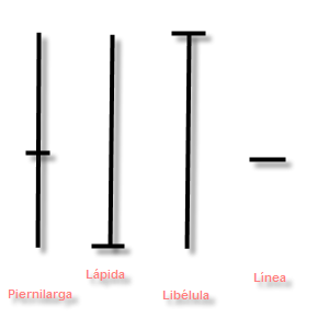 qué son las velas doji en forex trading