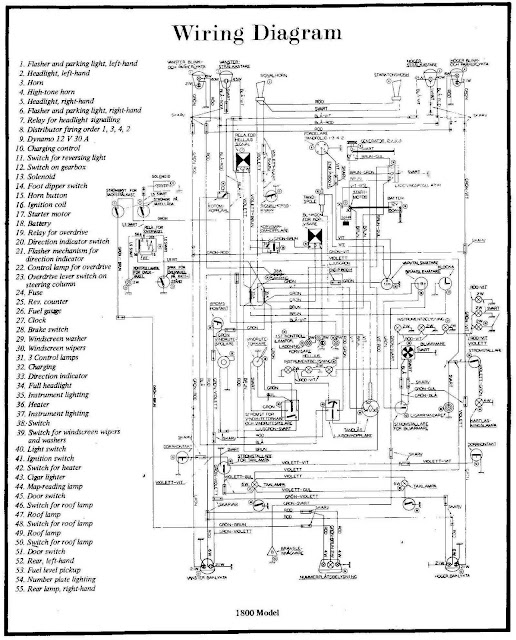 Volvo P1800 Complete Wiring Diagram  All about Wiring Diagrams