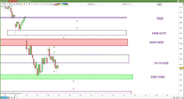 Plan de trade mardi 14/08/18 cac40