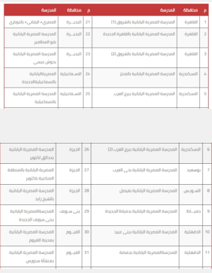 التقدم للمدارس المصرية اليابانية