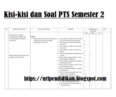 Kisi-kisi PAS Kelas 4 Semester 2 Kurikulum 2013 Revisi 2017