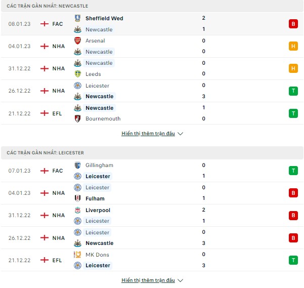 Cup LĐ Anh-Newcastle vs Leicester, 03h ngày 11/1 Thong-ke-10-1