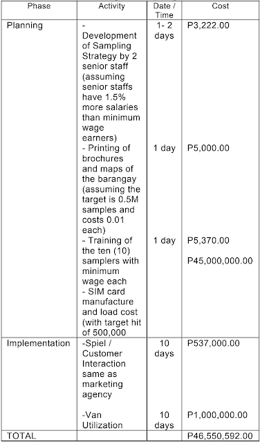 SPARTA Strategic Sampling with Cost