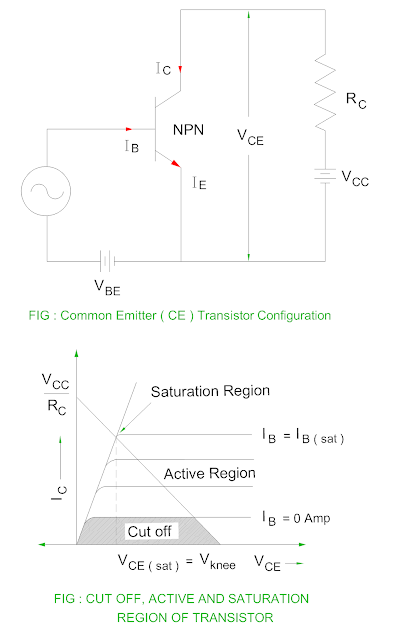 cut-off-active-and-saturation-region-of-transistor