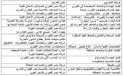 المؤهلات التي يمكن لها التقدم في تدريب مصر للطيران 