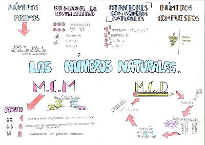 MATNOTABLES: VISUAL THINKING NÚMEROS NATURALES