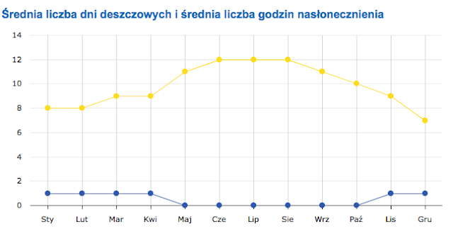 izrael na wlasna reke koszty podrozy