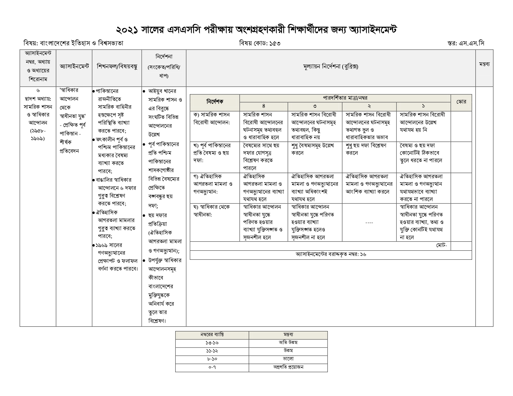 ৮ম সপ্তাহের অ্যাসাইনমেন্ট