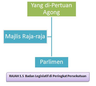 Yang di-Pertuan Agong