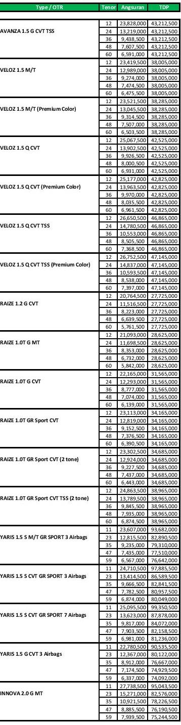 Paket Kredit Toyota DP 15 % di Toyota Pekanbaru Riau