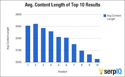 2 Cara Agar Artikel Cepat Terindex Mesin Pencari Google