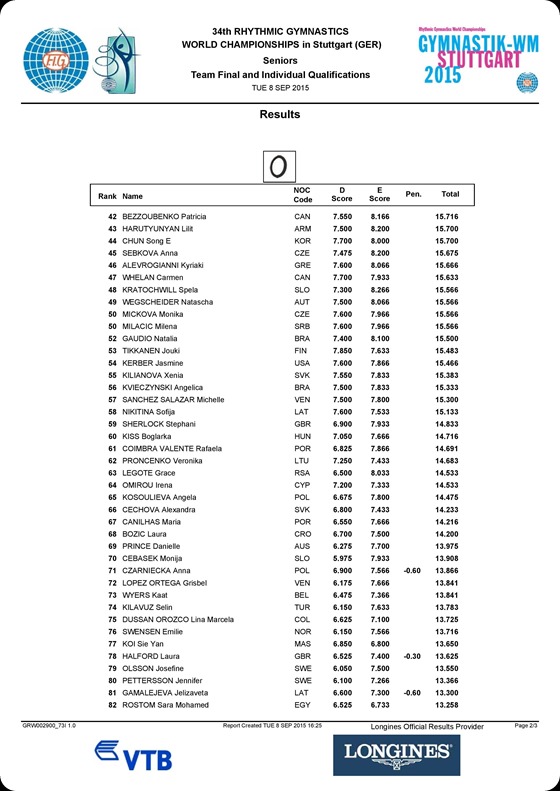 GR_WCHP_Stuttgart_2015_Media_Book-page-045