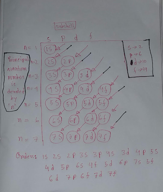 How Many Electrons Does oxygen Have?||Number of Electrons in oxygen