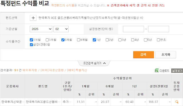 한국투자 골드 레버리지 펀드