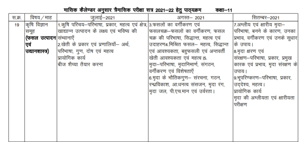 Mp board 11th फसल उत्पादन त्रैमासिक पेपर 2021 IMP/Q