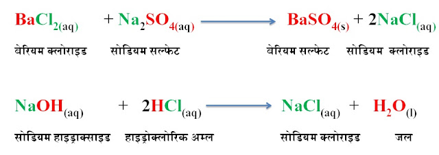 रासायनिक अभिक्रियाएँ एवं समीकरण, Rkmsb.blogspot.com,  रासायनिक अभिक्रियाएँ एवं समीकरण के प्रश्न उत्तर,  NCERT10, class10, कक्षा 10, Science10, विज्ञान10,वायु में जलाने से पहले मैग्नीशियम (Mg) रिबन को साफ क्यों किया जाता है ?, निम्नलिखित रासायनिक अभिक्रियाओं के लिए संतुलित समीकरण लिखिए :, जल में बेरियम क्लोराइड तथा सोडियम सल्फेट के विलयन अभिक्रिया करके सोडियम क्लोराइड का विलयन तथा बेरियम सल्फेट का अवक्षेप बनाते हैं/, सोडियम हाइड्राक्साइड का विल्टन ( जल में ) हाइड्रोक्लोरिक अम्ल के विलयन ( जल में ) से अभिक्रिया करके सोडियम क्लोराइड का विलयन तथा जल बनाते हैं/ , मैग्नीशियम ऑक्साइड, MgO, NaCl, H2O, NaOH, BaCl2, BaSO4, AlCl3, H2,  Cl2, HCl, Na2SO4, chemical reaction and equation,  