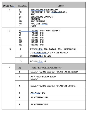 arti identifikasi FILLER METAL