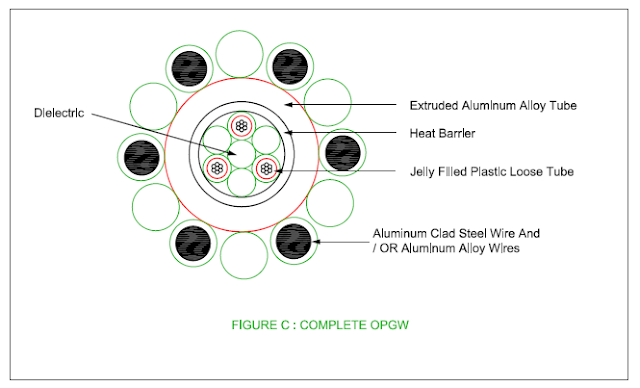 optical-ground-wire