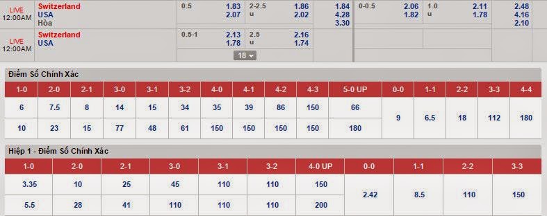 Nhận định tỉ số bóng đá Thụy Sỹ vs Mỹ - Switzerland vs USA