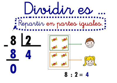 Resultado de imagen de divisiones DIBUJOS INFANTILES