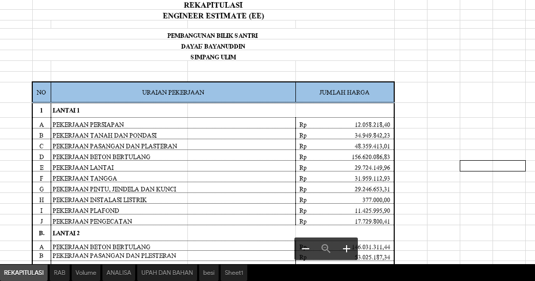 Anggaran Biaya Pembuatan Website Sekolah