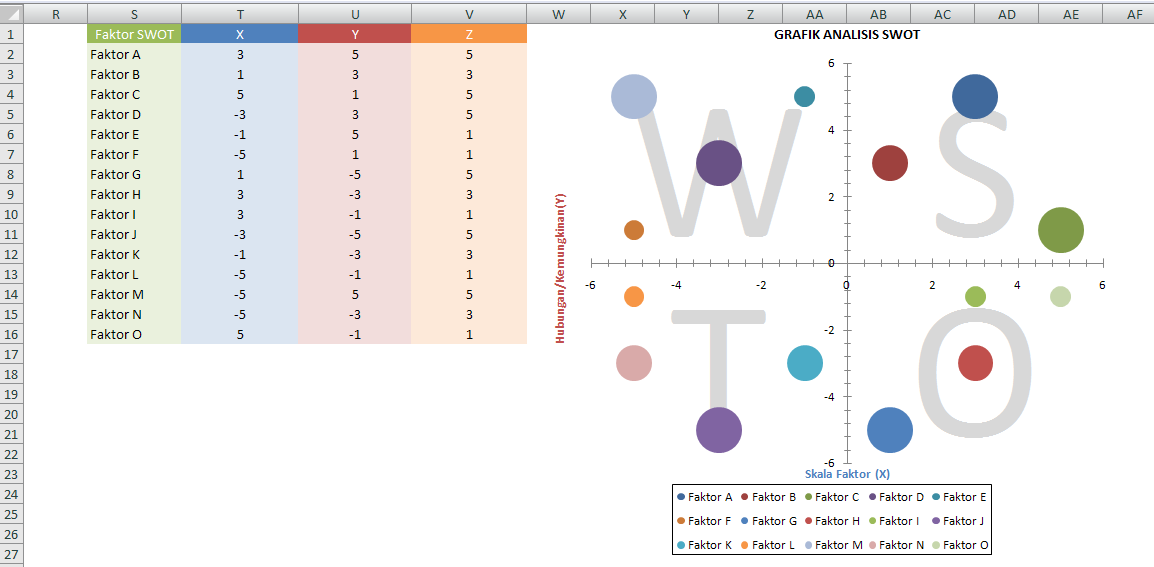 Download Contoh Grafik Analisis SWOT Excel